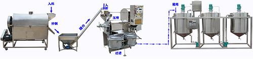 小榨油生产线